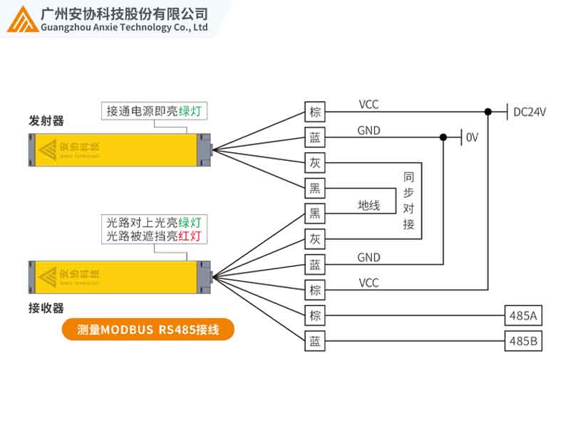 測量光幕的RS485接線.jpg