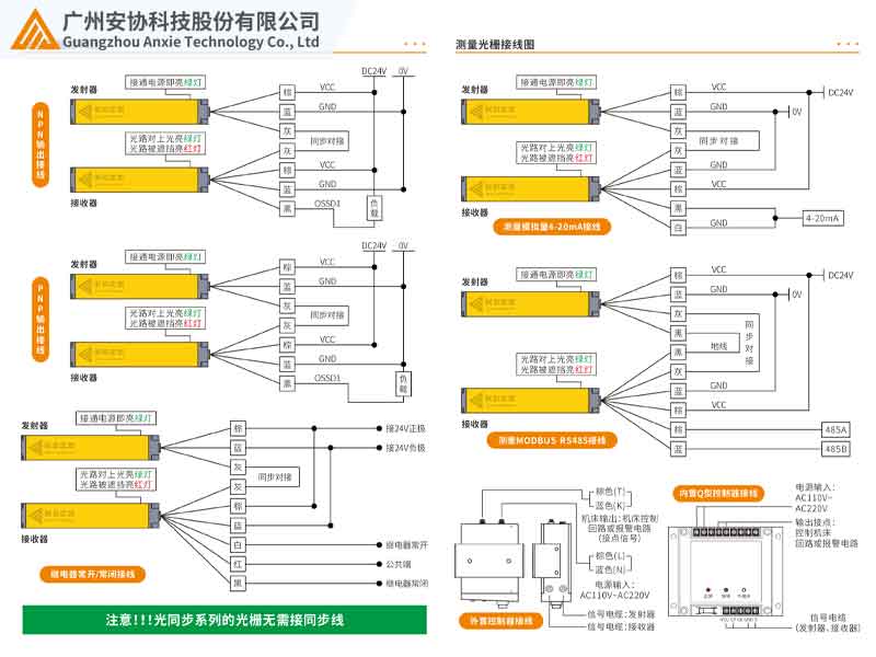 沖床安全光柵接線圖解.jpg