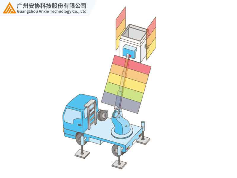 激光雷達升降平臺安全預警